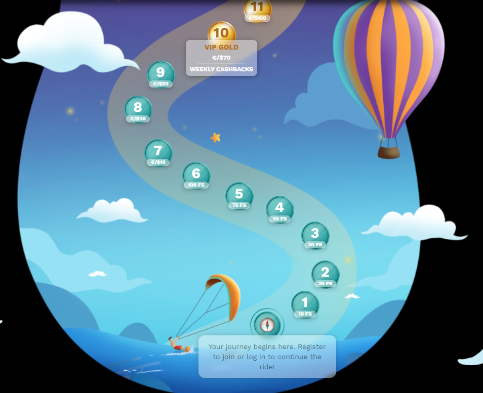 LevelUp Casino VIP 1-11