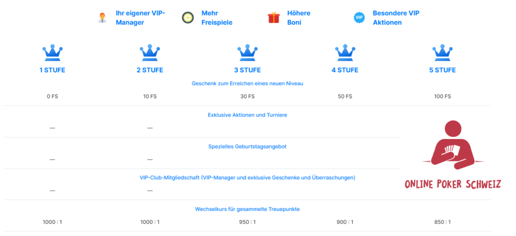 need for spin vip club