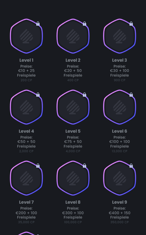 Treue Programm Bitvegas